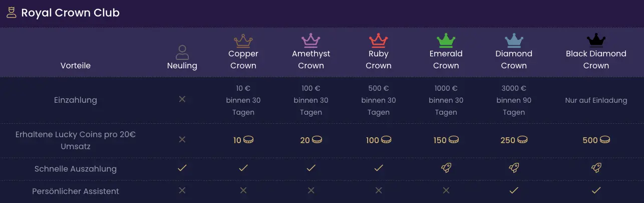 Lord Lucky VIP Royal Crown Club